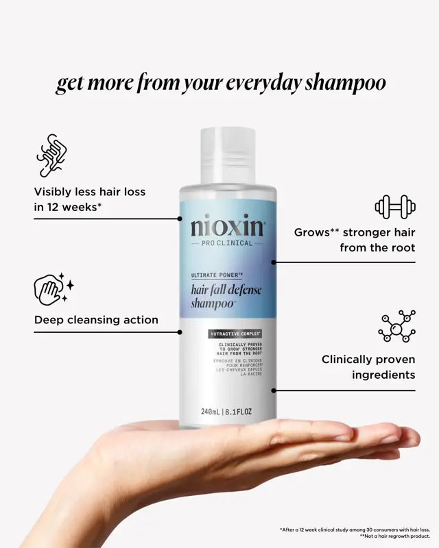Nioxin Hair Fall Defense Shampoo